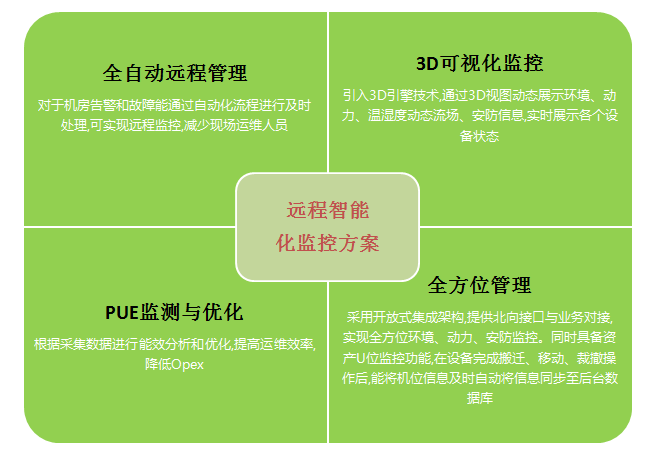 深圳市英威騰電源有限公司