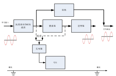 深圳市英威騰電源有限公司